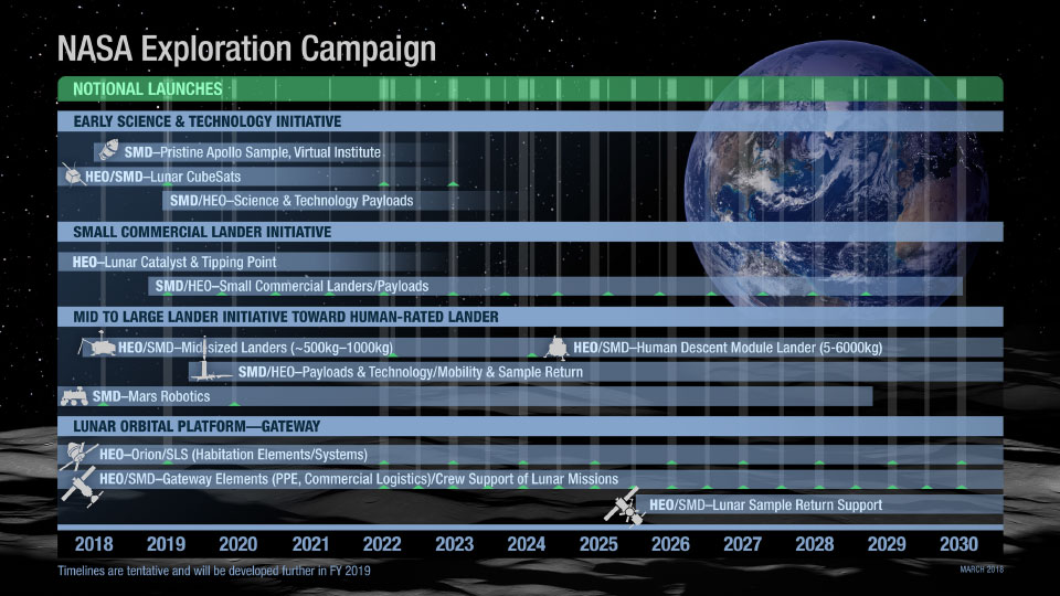 NASA Exploration Campaign