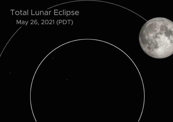 Animation of the Moon phases at various times during the eclipse on May 26, Pacific Standard Time