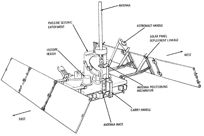 Line drawing of ALSEP Instrument.