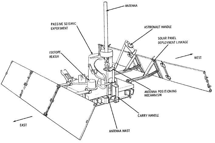 Inside The Moon About The Moon Moon Nasa Science