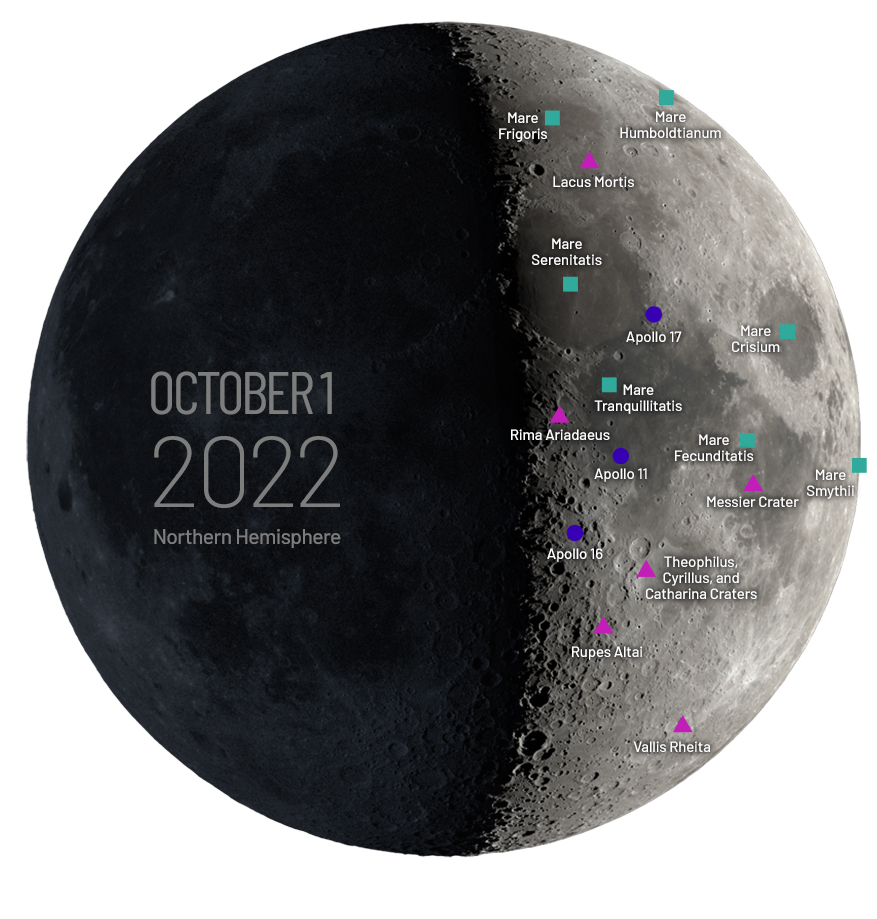 Diagram of Earth's Moon with colored dots and text labels