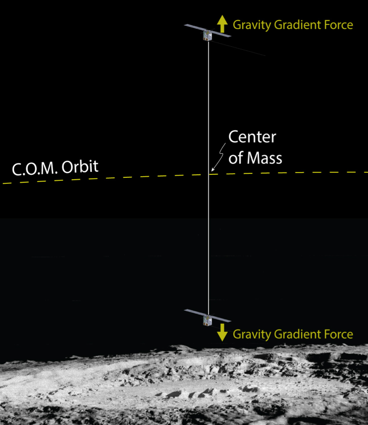 Artist's concept showing two small satellites connected by a tether.