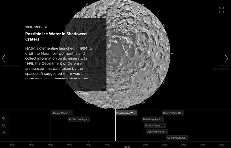 Water on the Moon Timeline