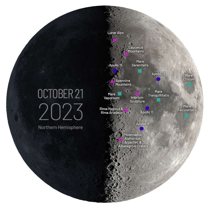 labeled moon diagram