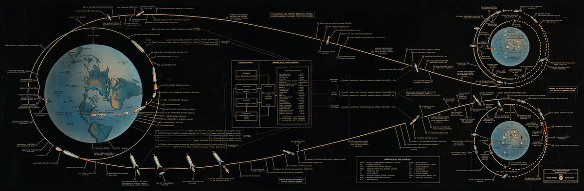diagram showing planned flight path and mission events for Apollo Moon mission