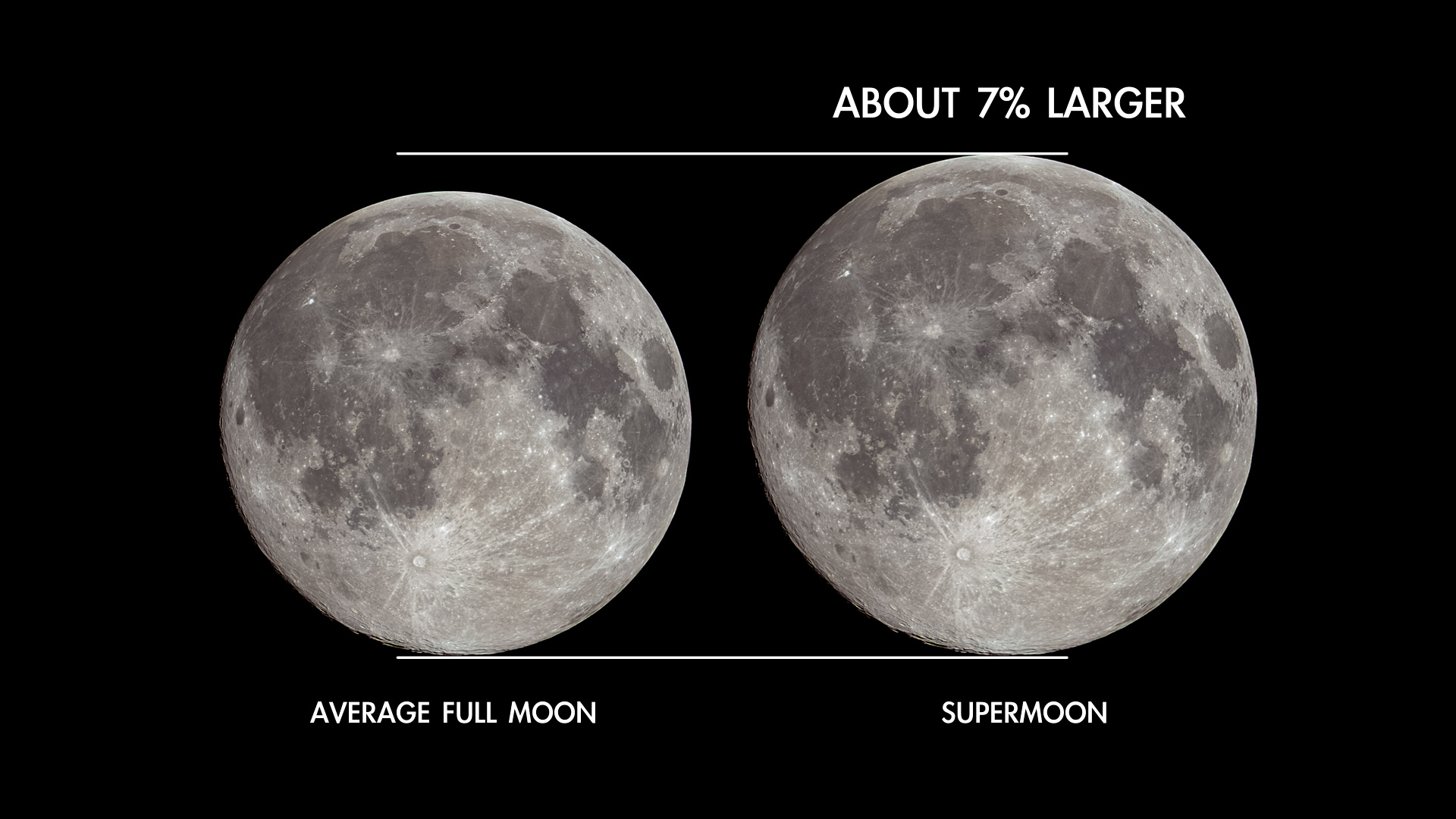 The Next Full Moon is a Supermoon; the Sturgeon Moon Moon NASA Science