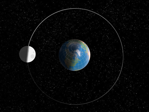 The Moon's Orbit And Rotation - Moon: NASA Science