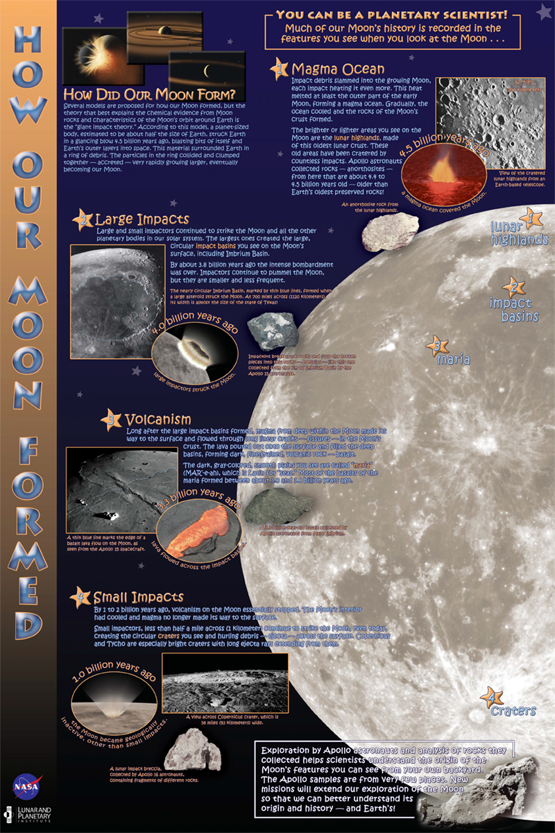 This is one of a three-poster set that examines how our geologic understanding of the Moon will be used as we plan to live and work there in the future.