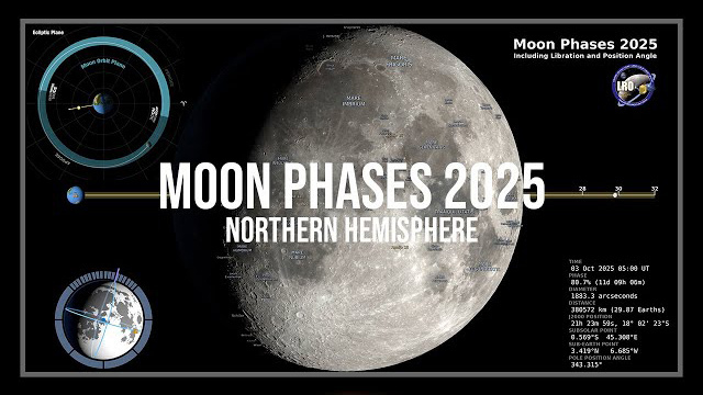 Moon Phase and Libration 2025
