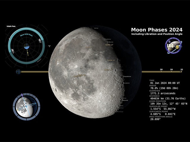 Moon Phase and Libration 2024