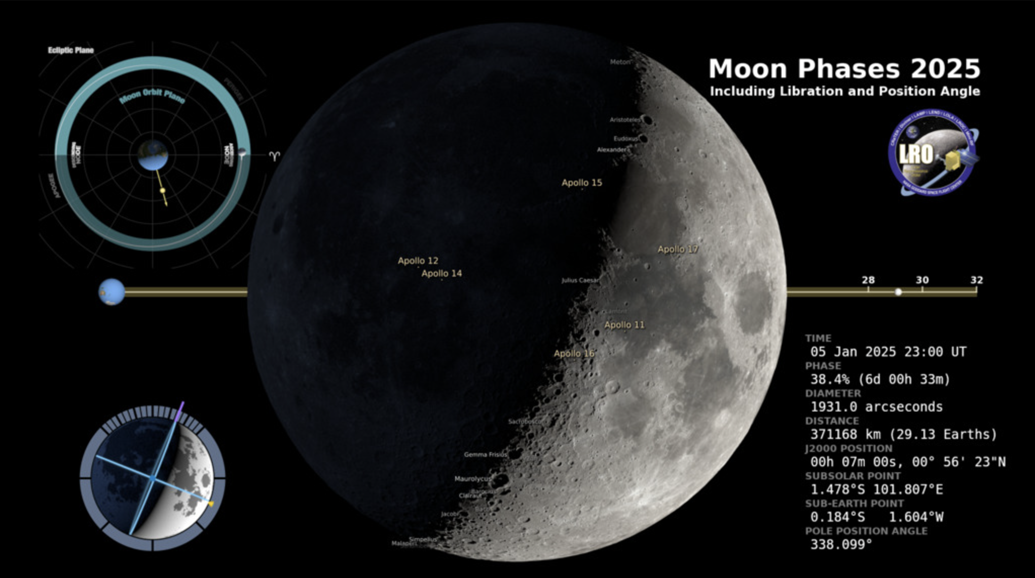 Moon Phase and Libration 2025