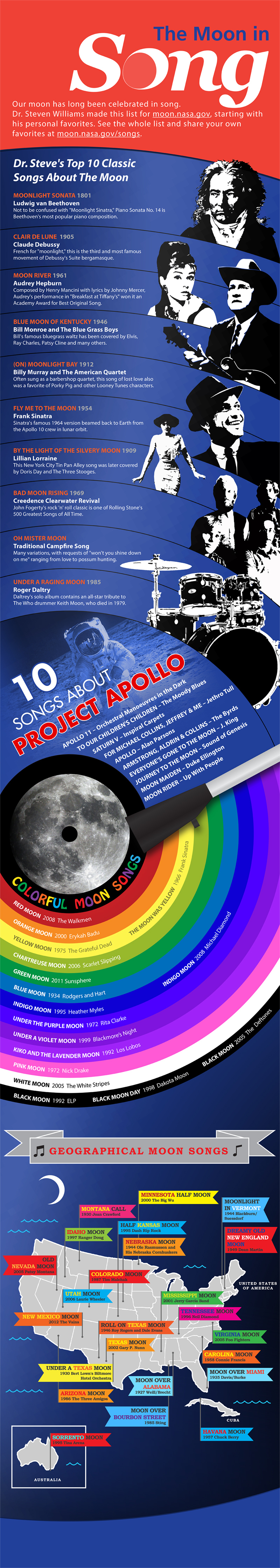 A whimsical list of some favorite moon songs.