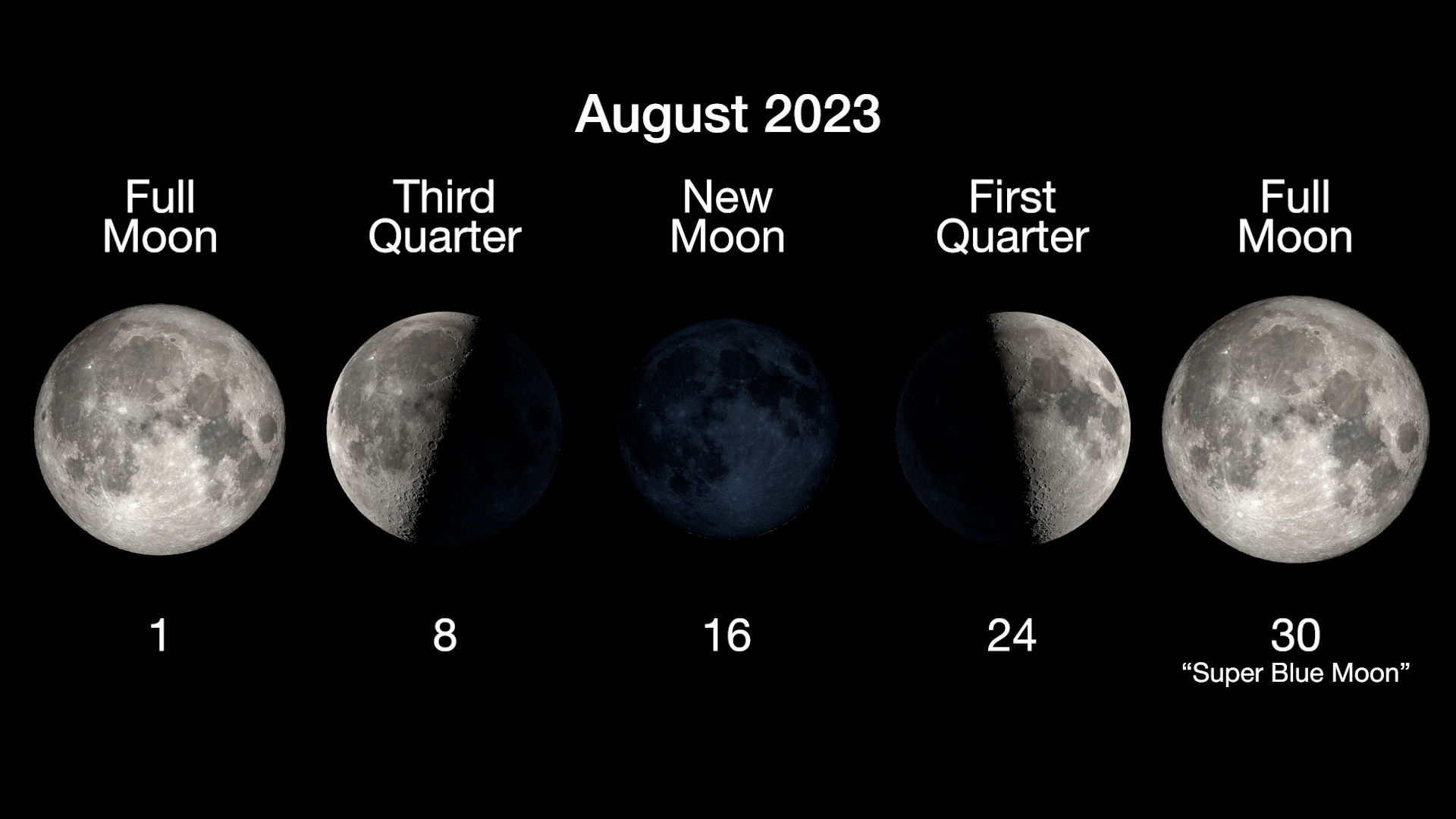 The main phases of the Moon are illustrated in a horizontal row, with the full moon on August 1, third quarter on August 8, new moon on August 16, first quarter on August 24, and a second full moon on August 30. The second full moon is labeled "Super Blue Moon."
