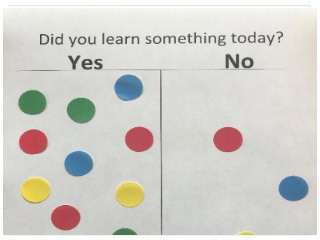 Tips to evaluating your International Observe the Moon Night event