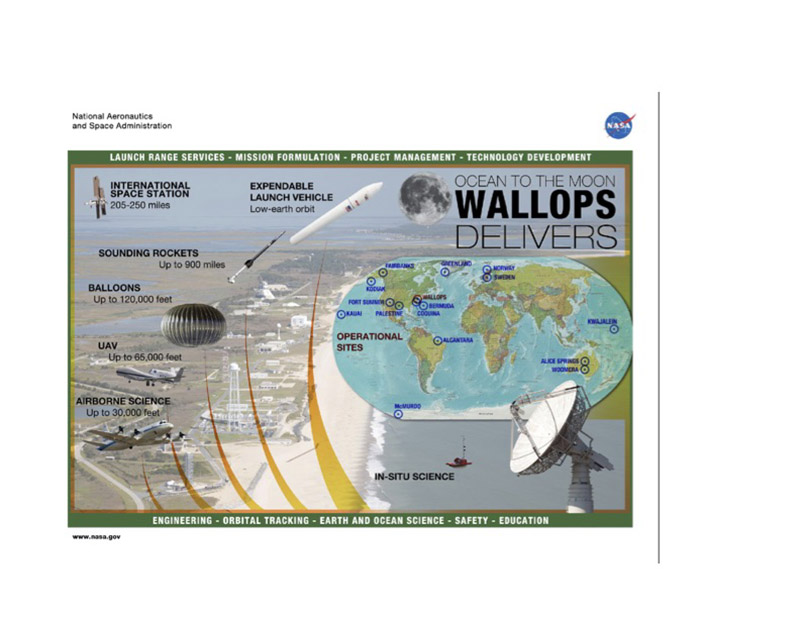 Wallops powers scientific discovery and technology through unique access to space. The facility provides expertise, facilities and carriers for rapid response, frequent, low-cost flight opportunities.