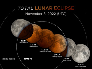 What You Need to Know About the Lunar Eclipse