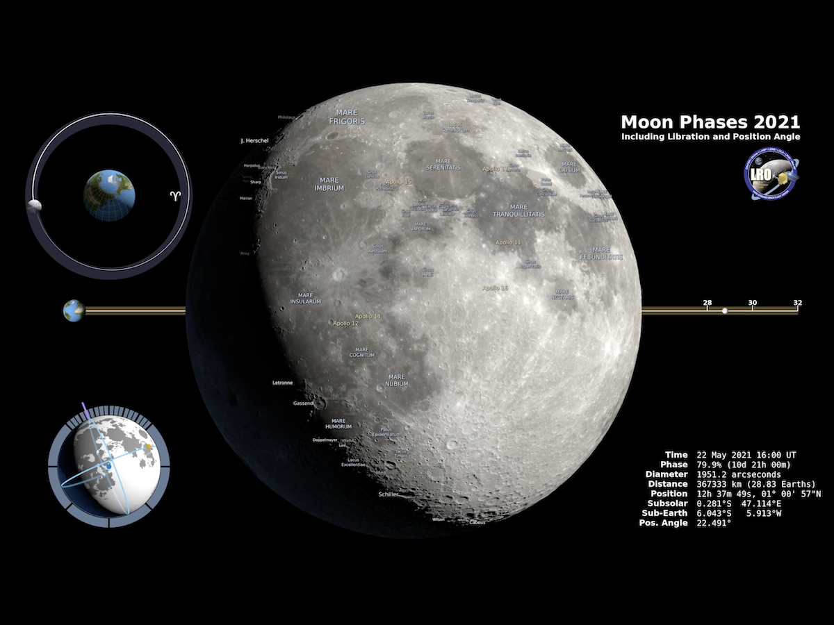 Луна 2021 год. Луна 2021. Полнолуние 2021. Вид Луны 1.12. Moon phases.