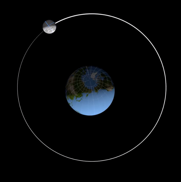 The Moon's Orbit and Rotation - Moon: NASA Science