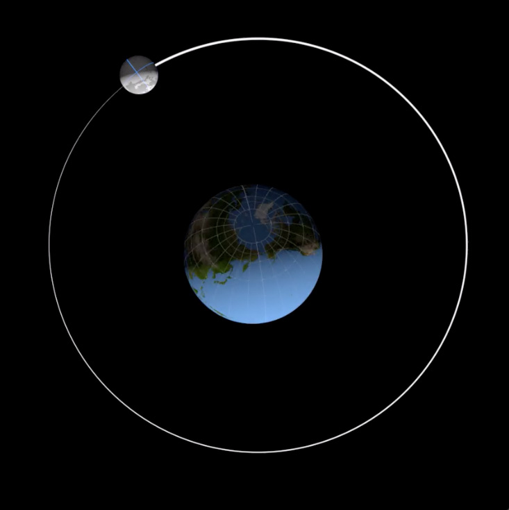 moon travel orbits