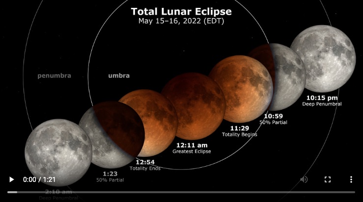 Figure Regenerative You're welcome Total Lunar Eclipse May 2022 - Moon: NASA Science