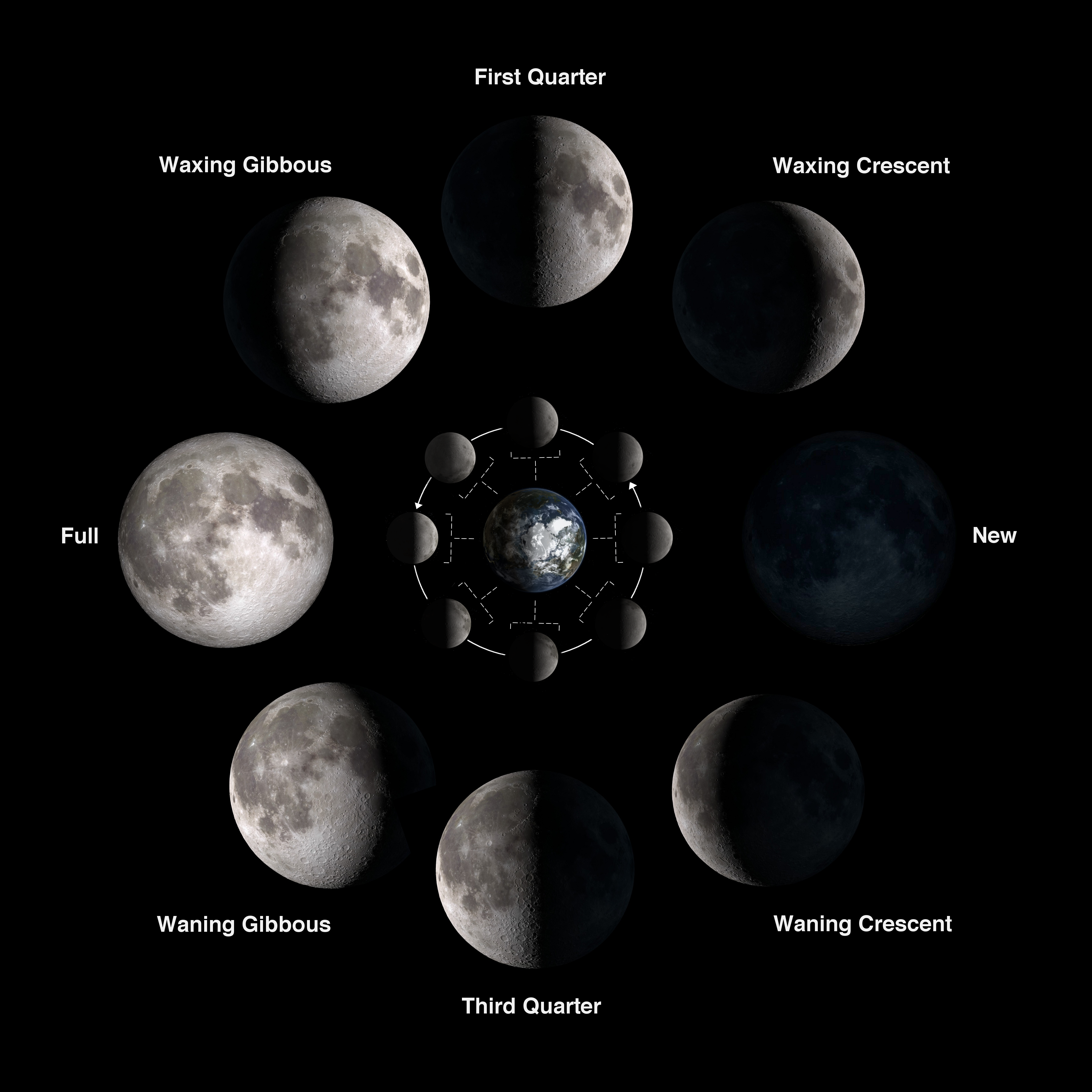 What Are The Different Shapes Of The Moon Called